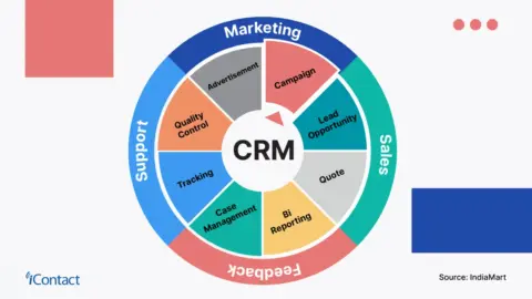 Sales Management Software: 11 Tools We Tried in 2026